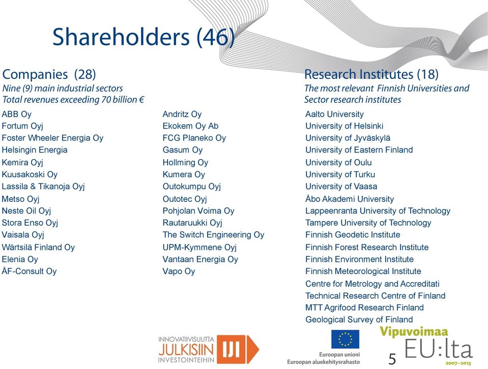 institutes Andritz Oy Ekokem Oy Ab FCG Planeko Oy Gasum Oy Hollming Oy Kumera Oy Outokumpu Oyj Outotec Oyj Pohjolan Voima Oy Rautaruukki Oyj The Switch Engineering Oy UPM-Kymmene Oyj Vantaan Energia