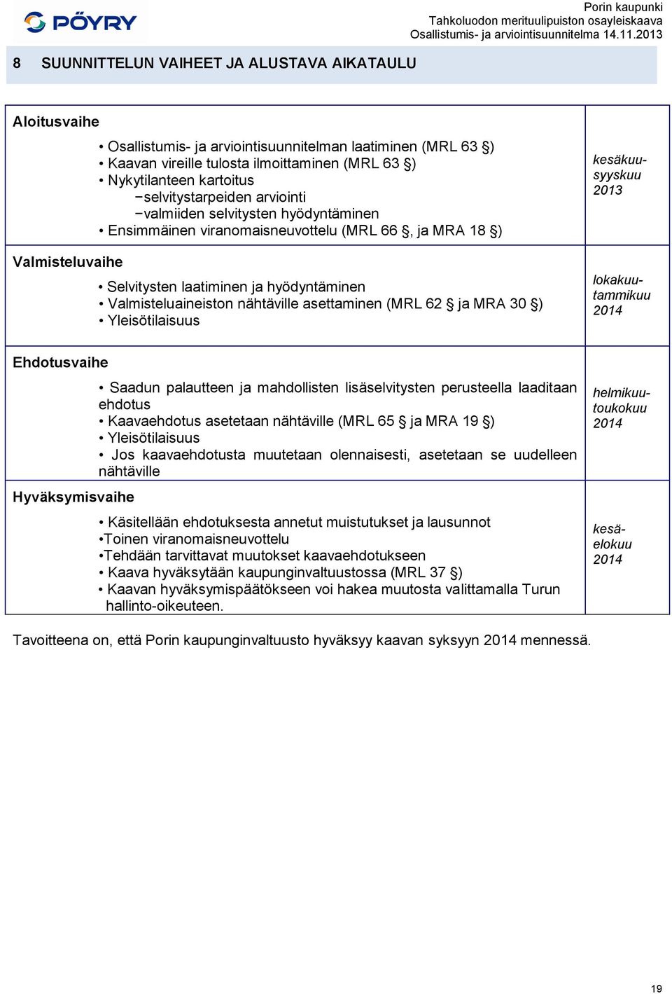 Valmisteluaineiston nähtäville asettaminen (MRL 62 ja MRA 30 ) Yleisötilaisuus kesäkuusyyskuu 2013 lokakuutammikuu 2014 Ehdotusvaihe Hyväksymisvaihe Saadun palautteen ja mahdollisten lisäselvitysten