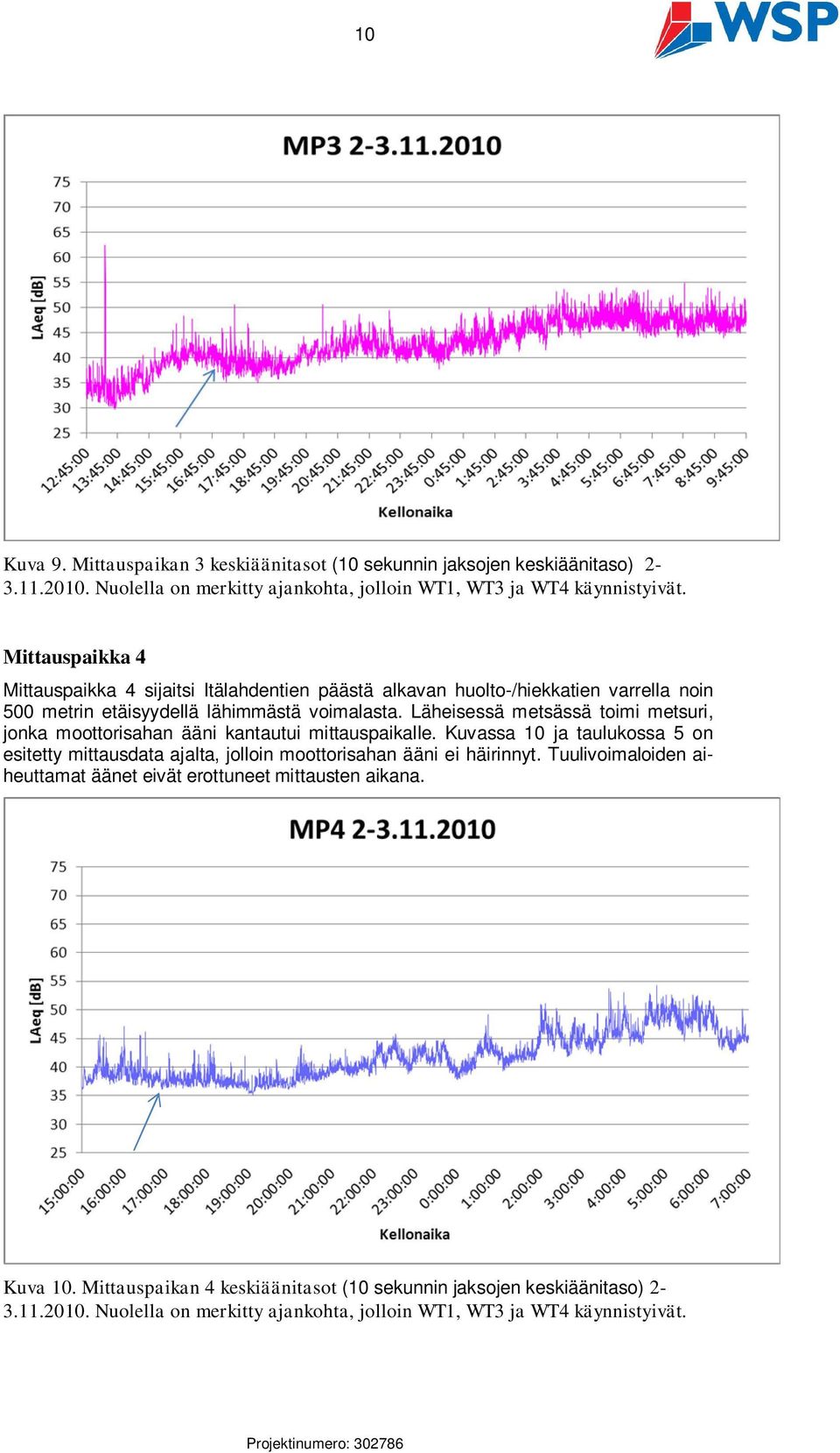 Läheisessä metsässä toimi metsuri, jonka moottorisahan ääni kantautui mittauspaikalle.