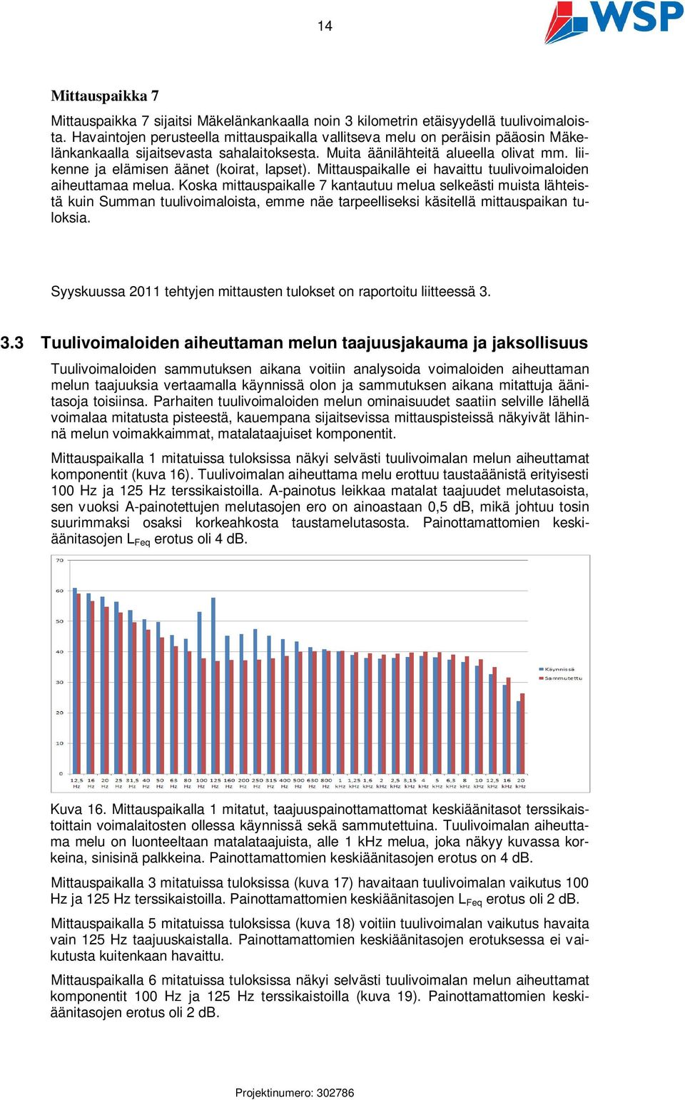 liikenne ja elämisen äänet (koirat, lapset). Mittauspaikalle ei havaittu tuulivoimaloiden aiheuttamaa melua.