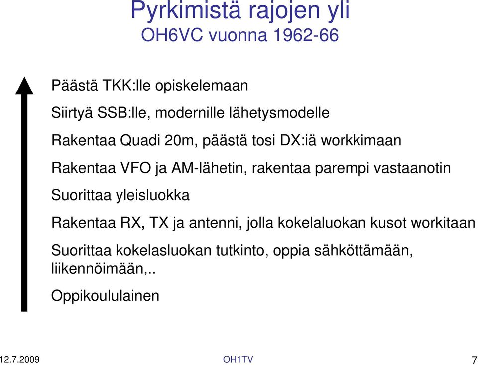 parempi vastaanotin Suorittaa yleisluokka Rakentaa RX, TX ja antenni, jolla kokelaluokan kusot