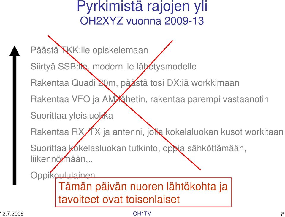 yleisluokka Rakentaa RX, TX ja antenni, jolla kokelaluokan kusot workitaan Suorittaa kokelasluokan tutkinto, oppia