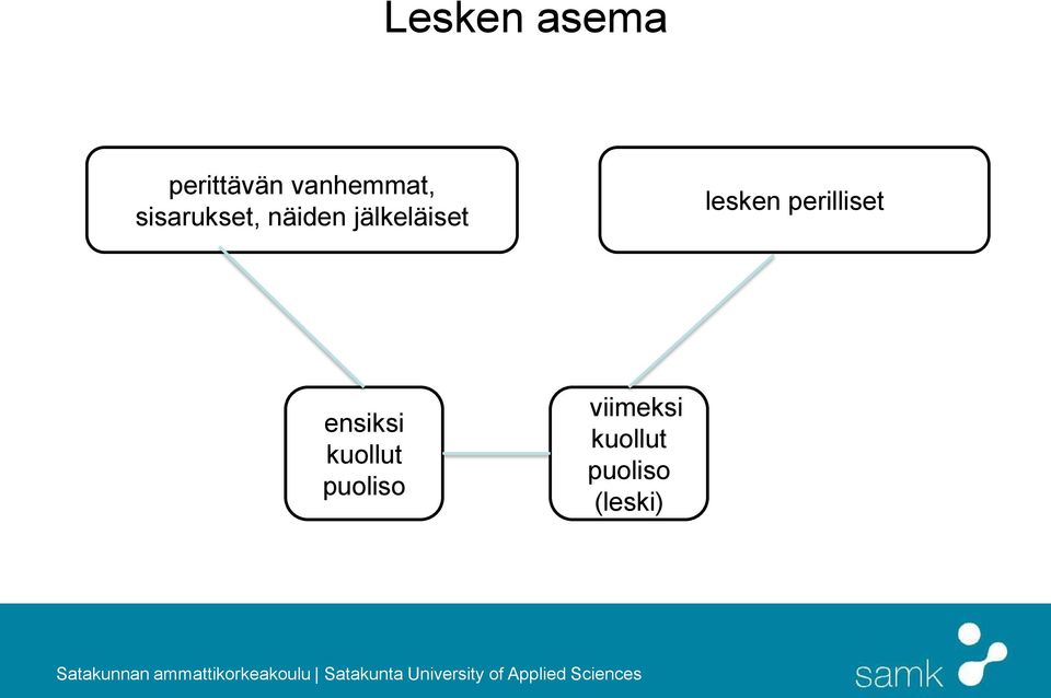 lesken perilliset ensiksi kuollut