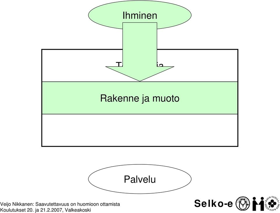 Rakenne ja