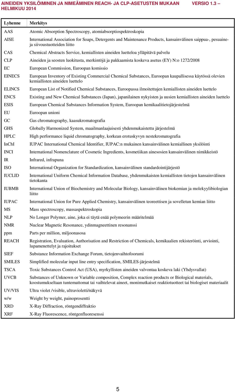 EC EINECS ELINCS ENCS ESIS EU GC GHS HPLC InChI INCI IR ISO IUCLID IUBMB IUPAC MS NLP NMR ppm REACH SIEF SMILES TSCA UVCB UV/VIS w/w XRD XRF European Commission, Euroopan komissio European Inventory