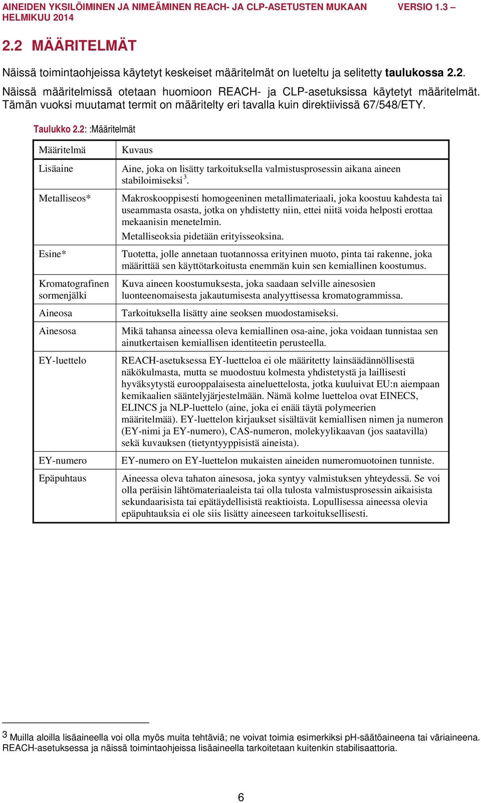 2: :Määritelmät Määritelmä Lisäaine Metalliseos* Esine* Kromatografinen sormenjälki Aineosa Ainesosa EY-luettelo EY-numero Epäpuhtaus Kuvaus Aine, joka on lisätty tarkoituksella valmistusprosessin