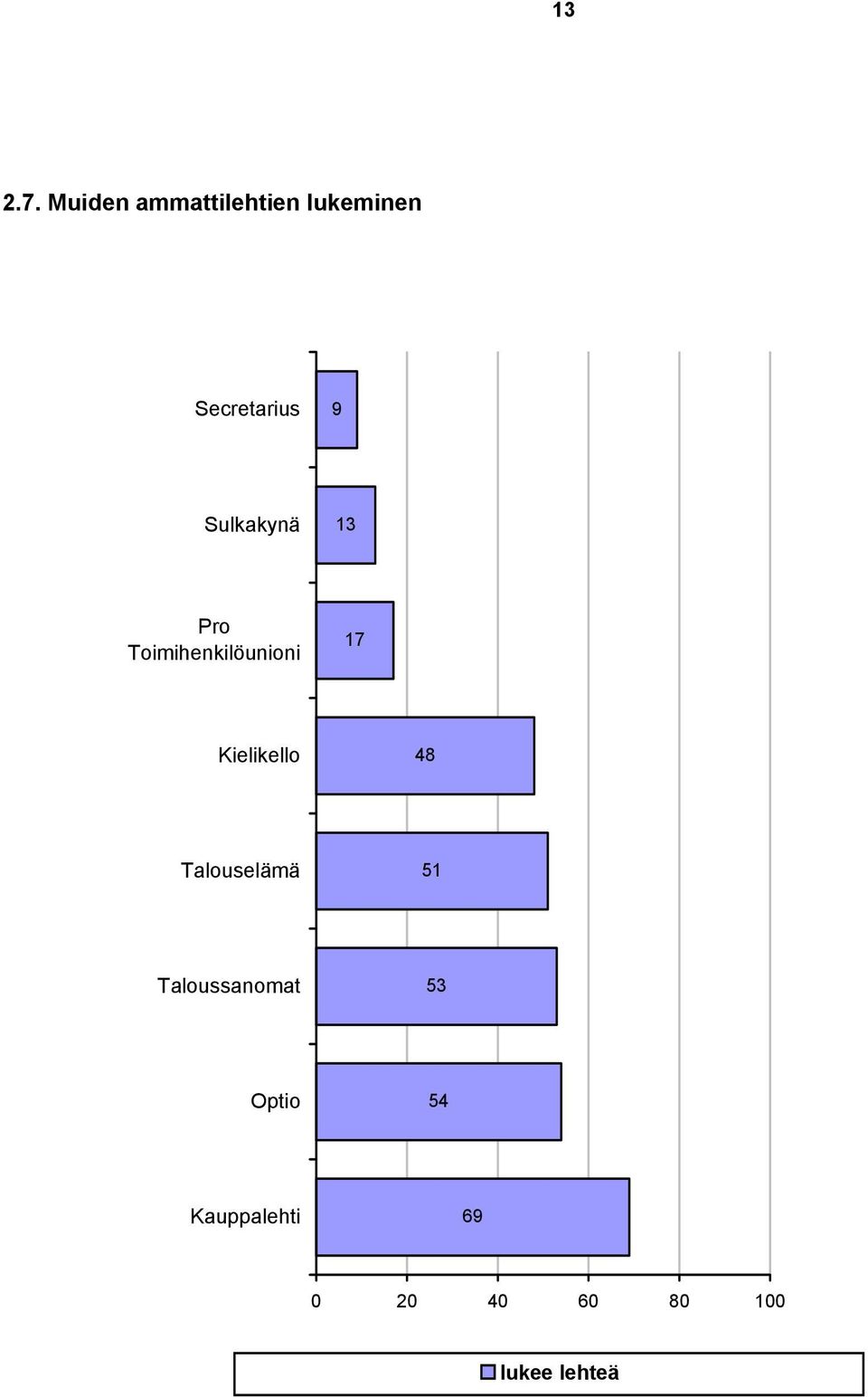 Sulkakynä 13 Pro Toimihenkilöunioni 17