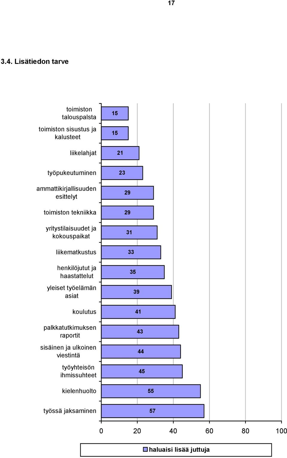 ammattikirjallisuuden esittelyt toimiston tekniikka yritystilaisuudet ja kokouspaikat liikematkustus henkilöjutut ja