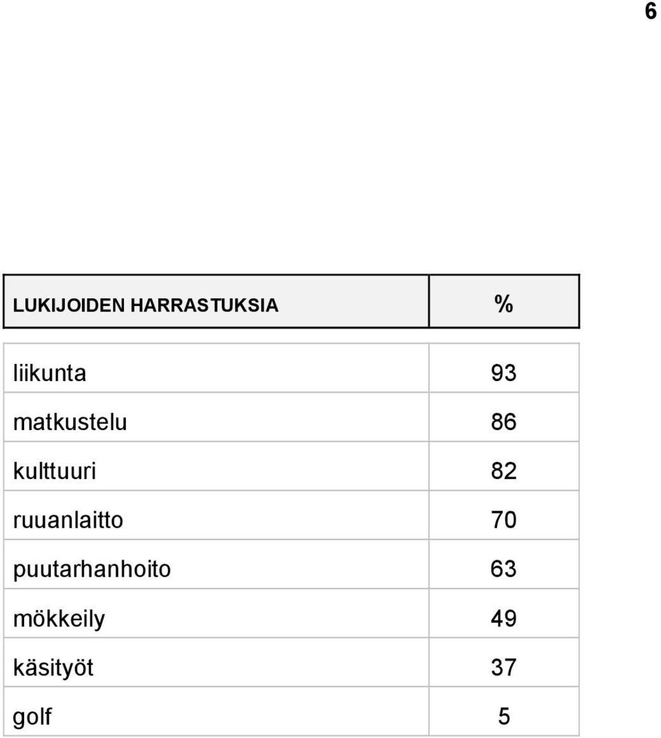 kulttuuri 82 ruuanlaitto 70