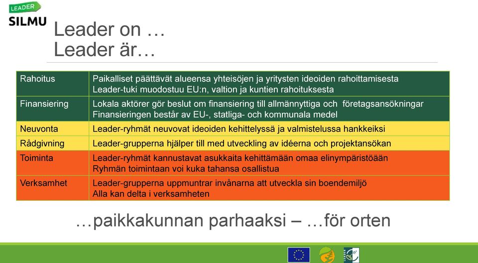 Leader-ryhmät neuvovat ideoiden kehittelyssä ja valmistelussa hankkeiksi Leader-grupperna hjälper till med utveckling av idéerna och projektansökan Leader-ryhmät kannustavat asukkaita