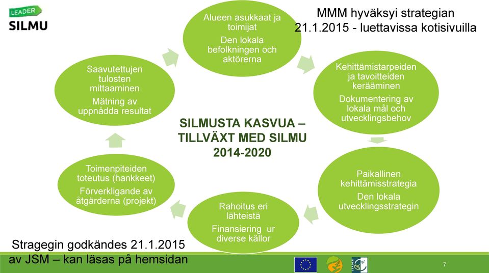 1.2015 av JSM kan läsas på hemsidan Alueen asukkaat ja toimijat Den lokala befolkningen och aktörerna SILMUSTA KASVUA TILLVÄXT MED SILMU