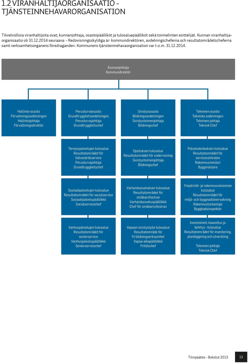 Kommunens tjänsteinnehavaorganisation var t.o.m. 31.12.2014.