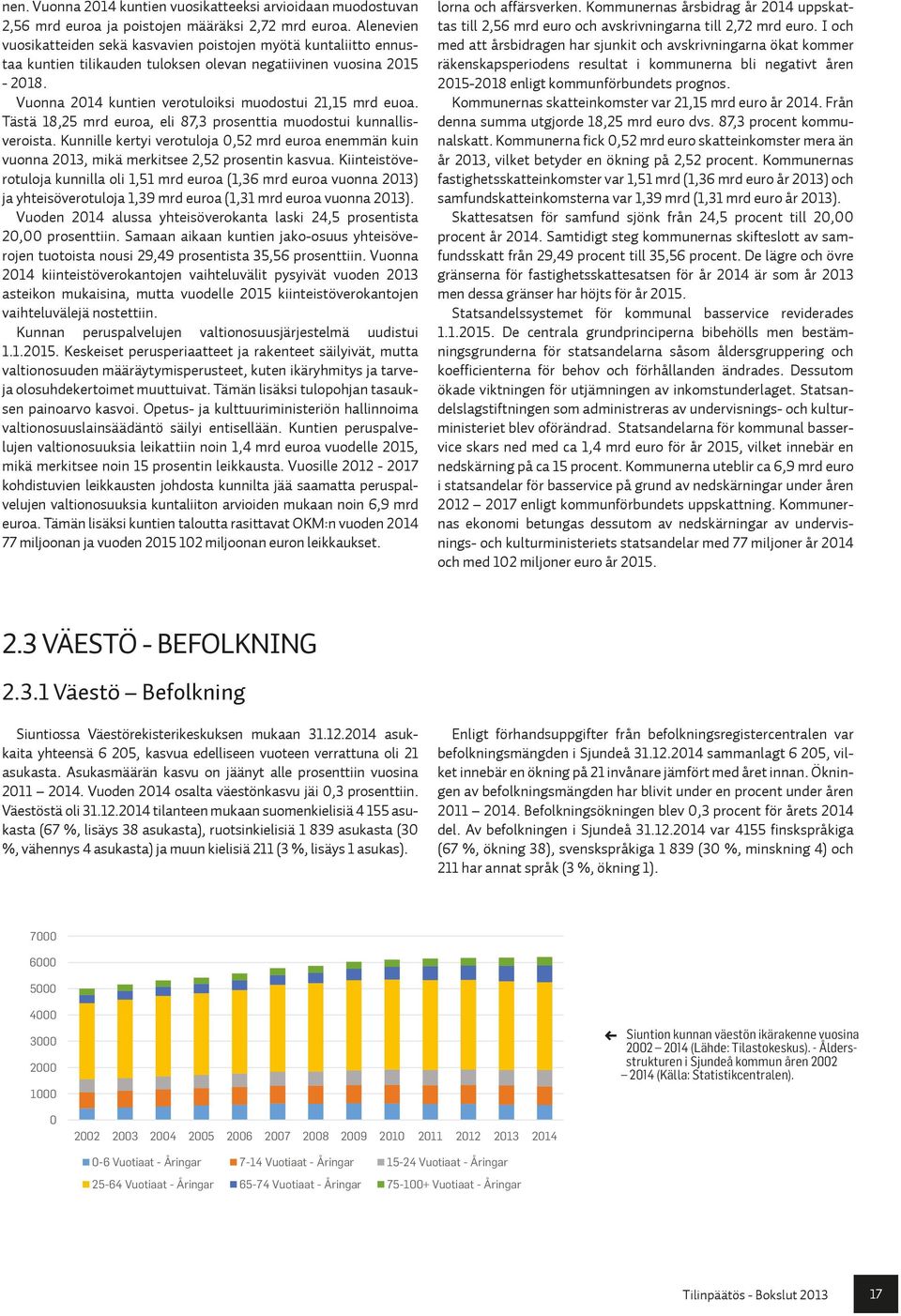 Vuonna 2014 kuntien verotuloiksi muodostui 21,15 mrd euoa. Tästä 18,25 mrd euroa, eli 87,3 prosenttia muodostui kunnallisveroista.