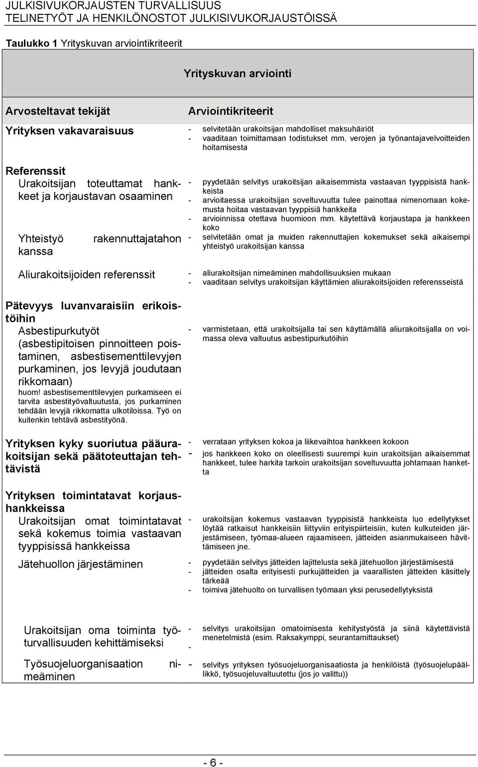 verojen ja työnantajavelvoitteiden hoitamisesta Referenssit Urakoitsijan toteuttamat hankkeet ja korjaustavan osaaminen Yhteistyö kanssa rakennuttajatahon - pyydetään selvitys urakoitsijan