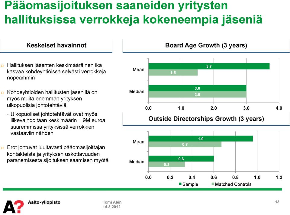 7 Kohdeyhtiöiden hallitusten jäsenillä on myös muita enemmän yrityksen ulkopuolisia johtotehtäviä Ulkopuoliset johtotehtävät ovat myös liikevaihdoltaan keskimäärin 1.