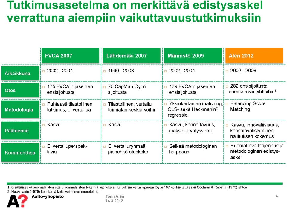 Tilastollinen, vertailu toimialan keskiarvoihin Yksinkertainen matching, OLS- sekä Heckmanin 2 regressio Balancing Score Matching Pääteemat Kasvu Kasvu Kasvu, kannattavuus, maksetut yritysverot