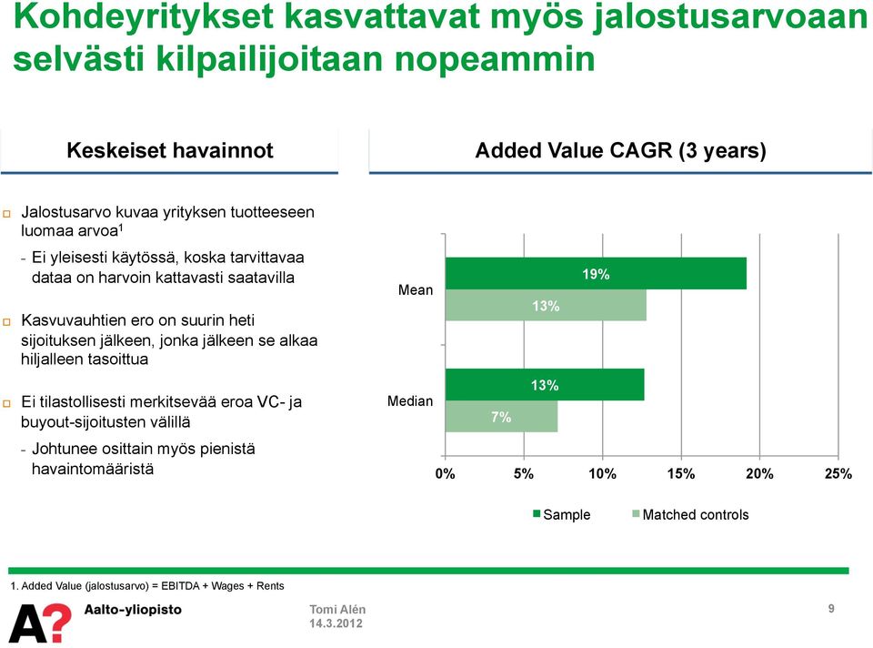 sijoituksen jälkeen, jonka jälkeen se alkaa hiljalleen tasoittua Ei tilastollisesti merkitsevää eroa VC- ja buyout-sijoitusten välillä Johtunee