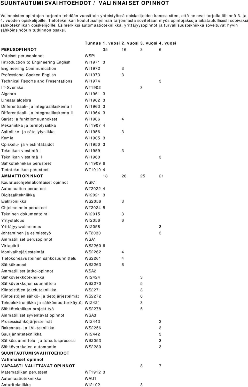 Esimerkiksi automaatiotekniikka, yrittäjyysopinnot ja turvallisuustekniikka soveltuvat hyvin sähköinsinöörin tutkinnon osaksi. Tunnus 1. vuosi 2. vuosi 3. vuosi 4.
