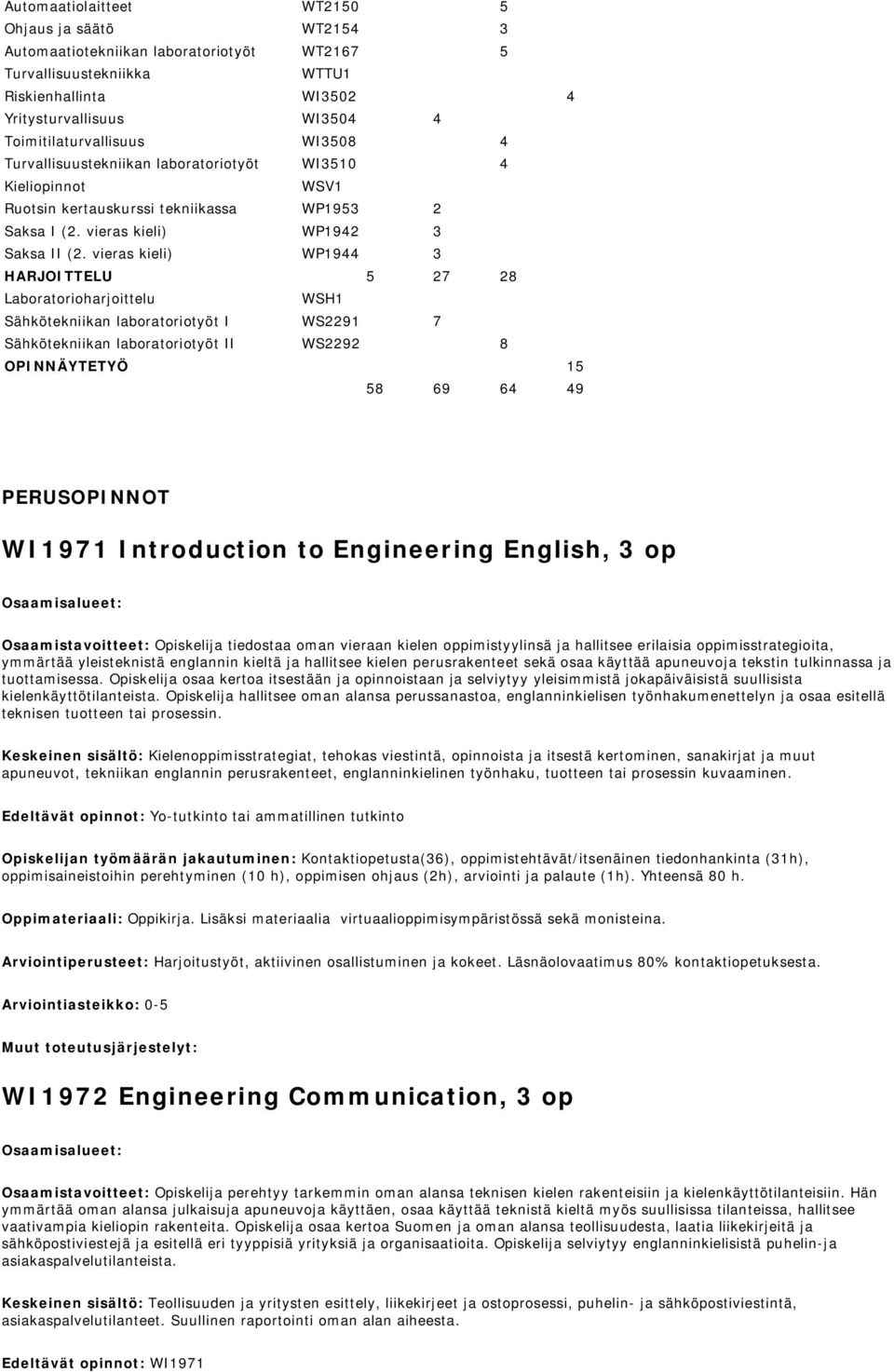 vieras kieli) WP1944 3 HARJOITTELU 5 27 28 Laboratorioharjoittelu WSH1 Sähkötekniikan laboratoriotyöt I WS2291 7 Sähkötekniikan laboratoriotyöt II WS2292 8 OPINNÄYTETYÖ 15 58 69 64 49 PERUSOPINNOT