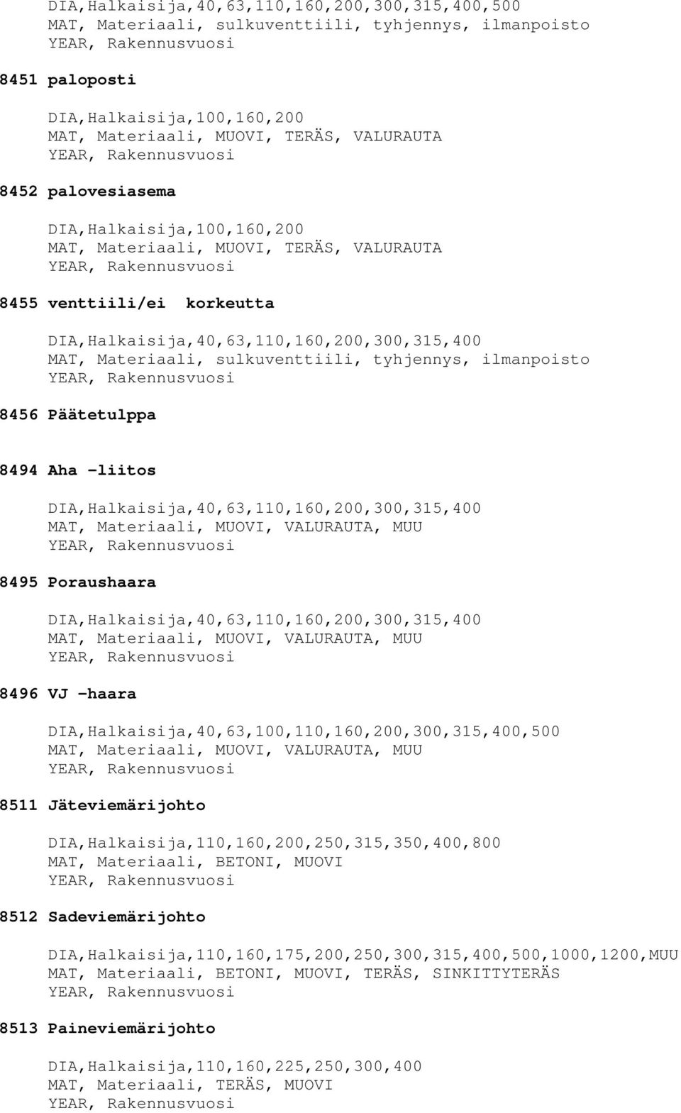 Aha -liitos DIA,Halkaisija,40,63,110,160,200,300,315,400 MAT,, MUOVI, VALURAUTA, MUU 8495 Poraushaara DIA,Halkaisija,40,63,110,160,200,300,315,400 MAT,, MUOVI, VALURAUTA, MUU 8496 VJ haara