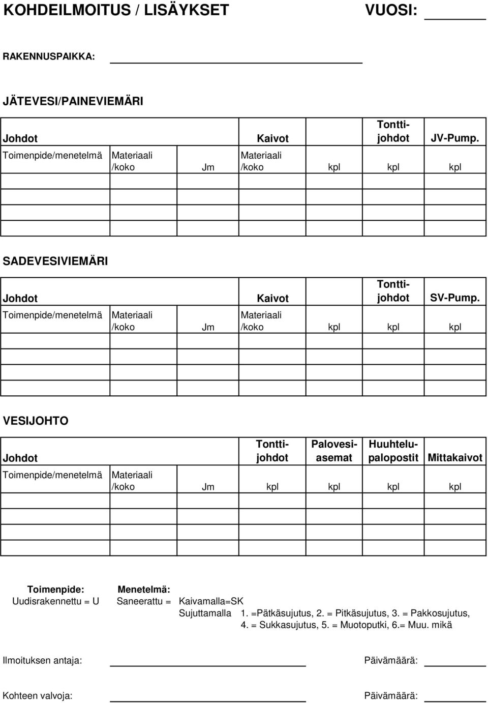 Toimenpide/menetelmä /koko Jm /koko kpl kpl kpl VESIJOHTO Johdot Toimenpide/menetelmä Tonttijohdot Palovesiasemat Huuhtelupalopostit Mittakaivot /koko Jm