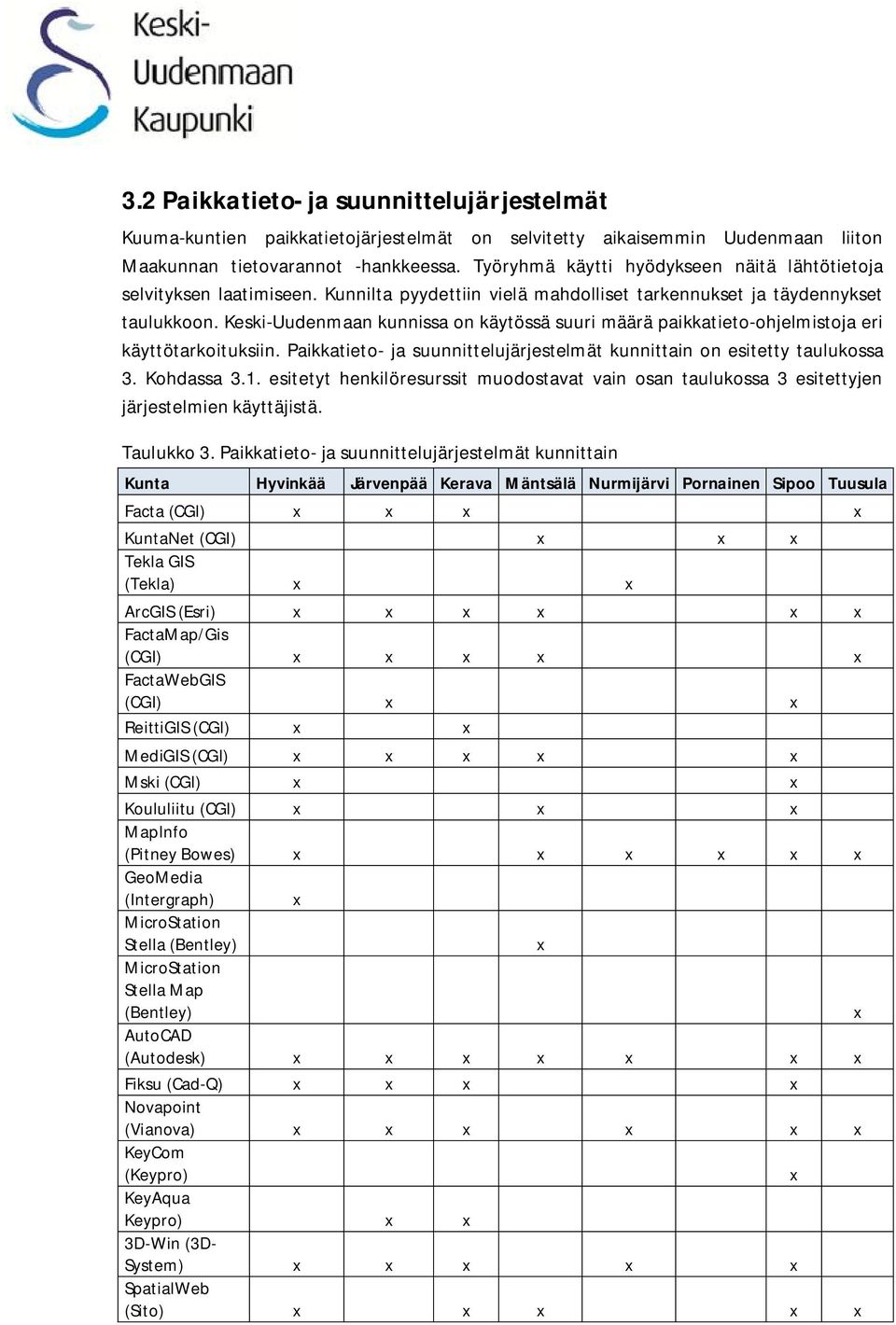 Keski-Uudenmaan kunnissa on käytössä suuri määrä paikkatieto-ohjelmistoja eri käyttötarkoituksiin. Paikkatieto- ja suunnittelujärjestelmät kunnittain on esitetty taulukossa 3. Kohdassa 3.1.