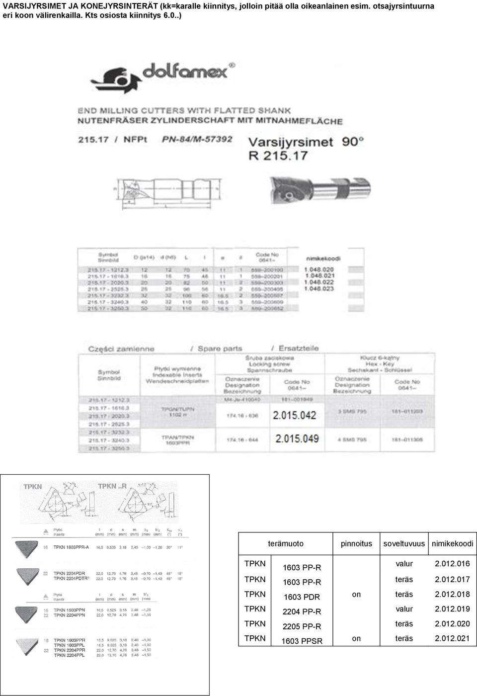 .) terämuoto pinnoitus soveltuvuus TPKN 03 PP-R valur 2.0.0 TPKN 03 PP-R teräs 2.0.017 TPKN 03 PDR on teräs 2.