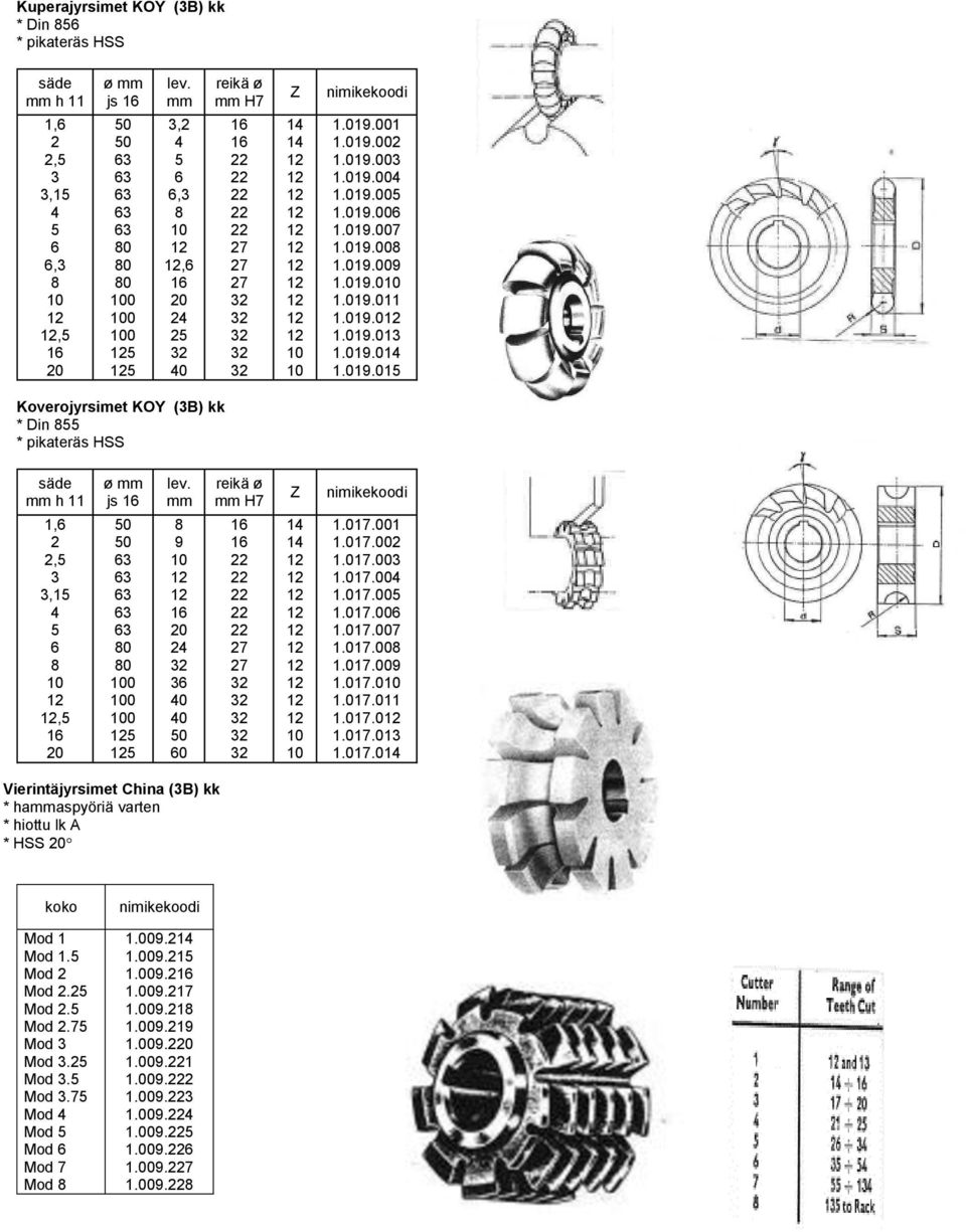 017.00 1.017.009 1.017.0 1.017.011 1.017.0 1.017.013 1.017.01 Vierintäjyrsimet China (3B) kk * haaspyöriä varten * hiottu lk A * HSS koko Mod 1 Mod 1. Mod 2 Mod 2.2 Mod 2. Mod 2.7 Mod 3 Mod 3.