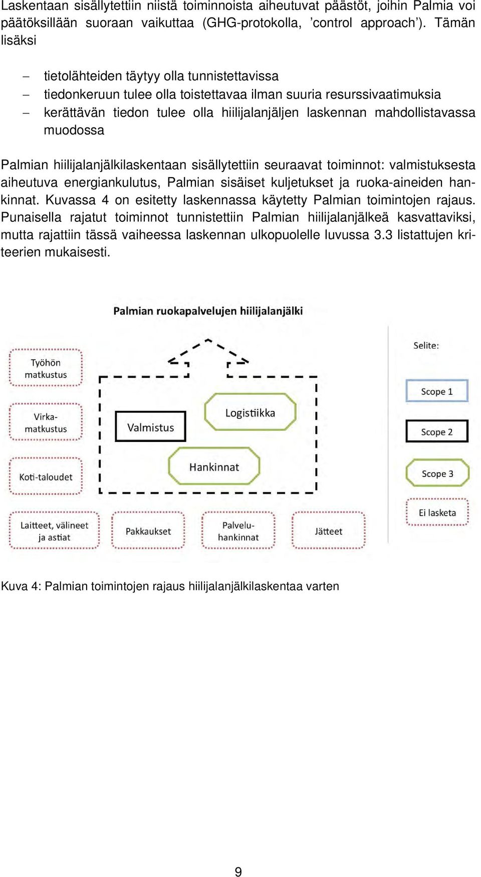 mahdollistavassa muodossa Palmian hiilijalanjälkilaskentaan sisällytettiin seuraavat toiminnot: valmistuksesta aiheutuva energiankulutus, Palmian sisäiset kuljetukset ja ruoka-aineiden hankinnat.