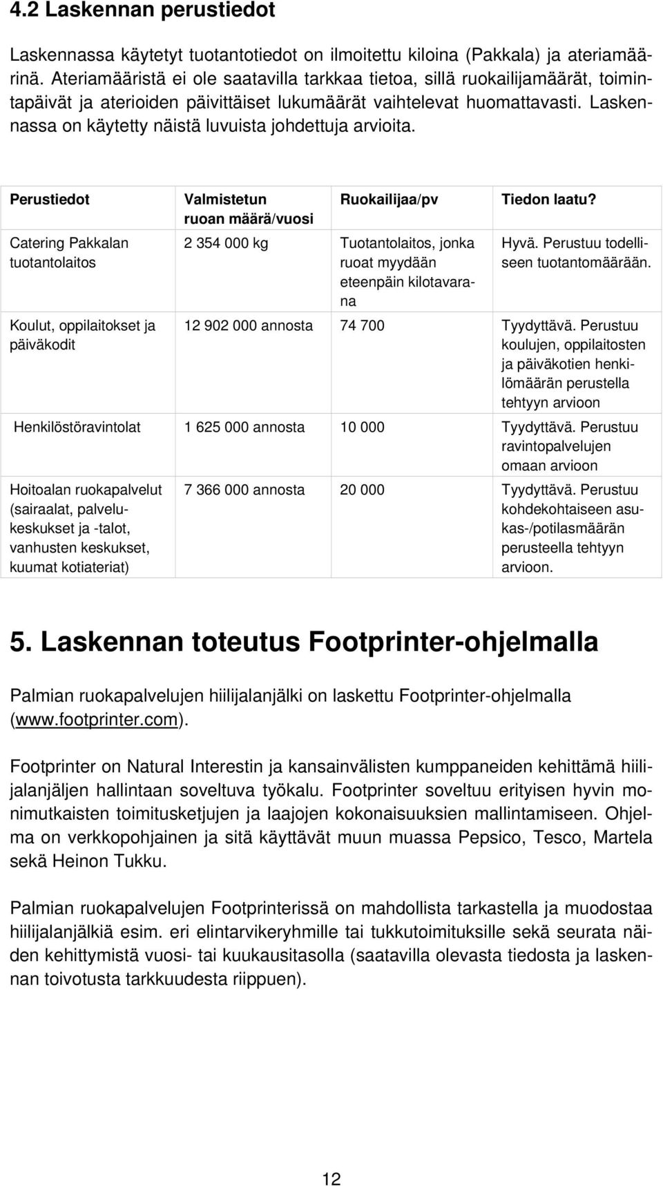 Laskennassa on käytetty näistä luvuista johdettuja arvioita.