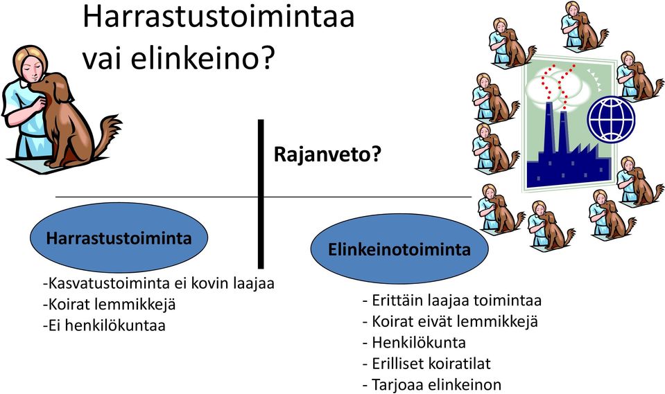 lemmikkejä Ei henkilökuntaa Elinkeinotoiminta Erittäin laajaa