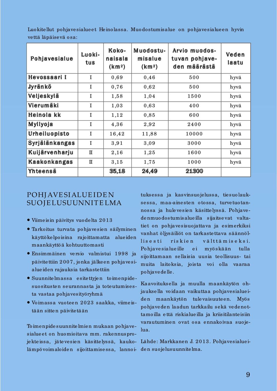 0,46 500 hyvä Jyr än kö I 0,76 0,62 500 hyvä Veljeskyl ä I 1,58 1,04 1500 hyvä Vierum äki I 1,03 0,63 400 hyvä Heinola kk I 1,12 0,85 600 hyvä M yl lyoja I 4,36 2,92 2400 hyvä U rheiluopisto I 16,42