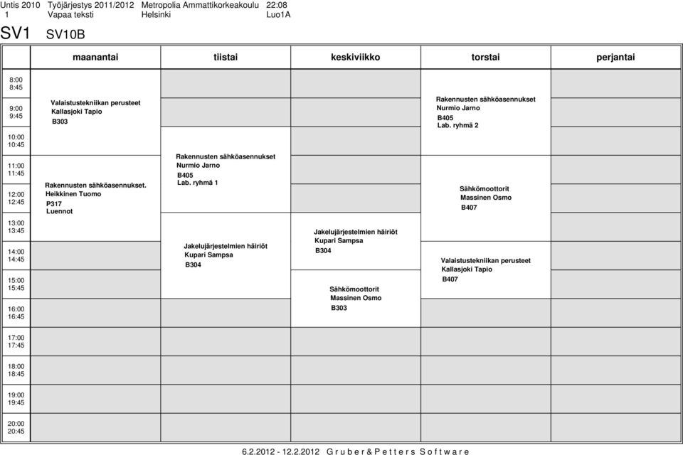 ryhmä 6.2.