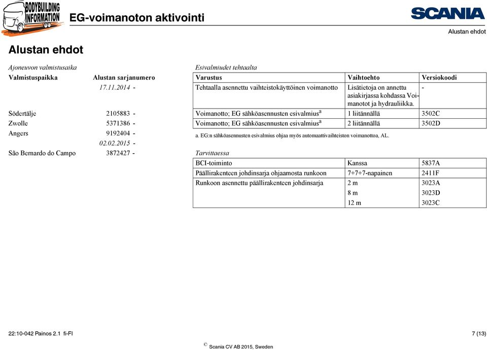 - Södertälje 2105883 - Voimanotto; EG sähköasennusten esivalmius a 1 liitännällä 3502C Zwolle 5371386 - Voimanotto; EG sähköasennusten esivalmius a 2 liitännällä 3502D Angers 9192404 - a.