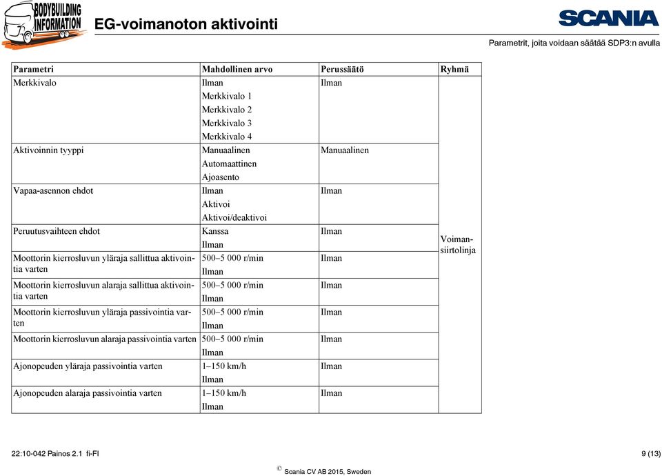 000 r/min varten Moottorin kierrosluvun alaraja sallittua aktivointia 500 5 000 r/min varten Moottorin kierrosluvun yläraja passivointia varten 500 5 000 r/min Moottorin kierrosluvun