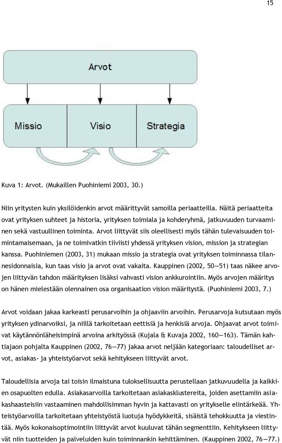 Arvot liittyvät siis oleellisesti myös tähän tulevaisuuden toimintamaisemaan, ja ne toimivatkin tiiviisti yhdessä yrityksen vision, mission ja strategian kanssa.