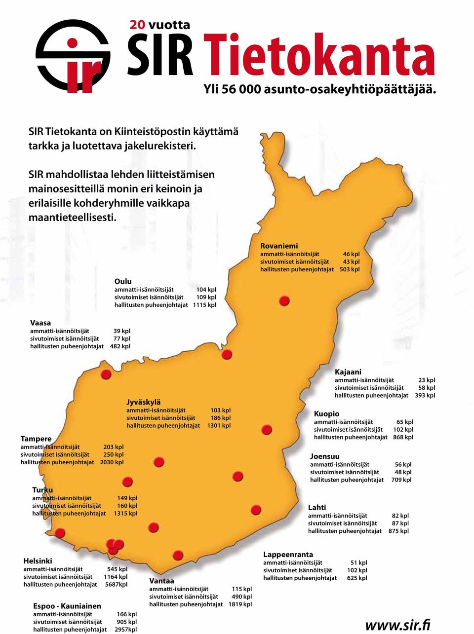 Oulu ammatti-isännöitsijät 104 kpl sivutoimiset isännöitsijät 109 kpl hallitusten puheenjohtajat 1115 kpl Rovaniemi ammatti-isännöitsijät sivutoimiset isännöitsijät hallitusten puheenjohtajat 46 kpl