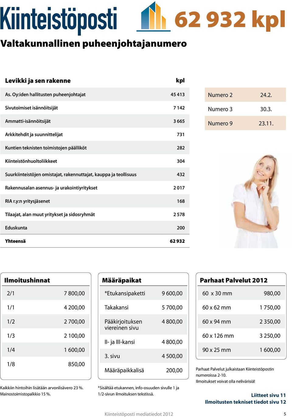 Arkkitehdit ja suunnittelijat 731 Kuntien teknisten toimistojen päälliköt 282 Kiinteistönhuoltoliikkeet 304 Suurkiinteistöjen omistajat, rakennuttajat, kauppa ja teollisuus 432 Rakennusalan asennus-