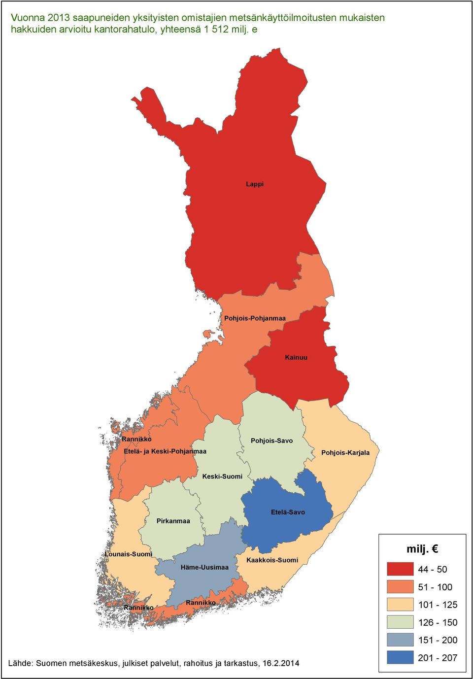 kantorahatulo, yhteensä 1 512 milj.