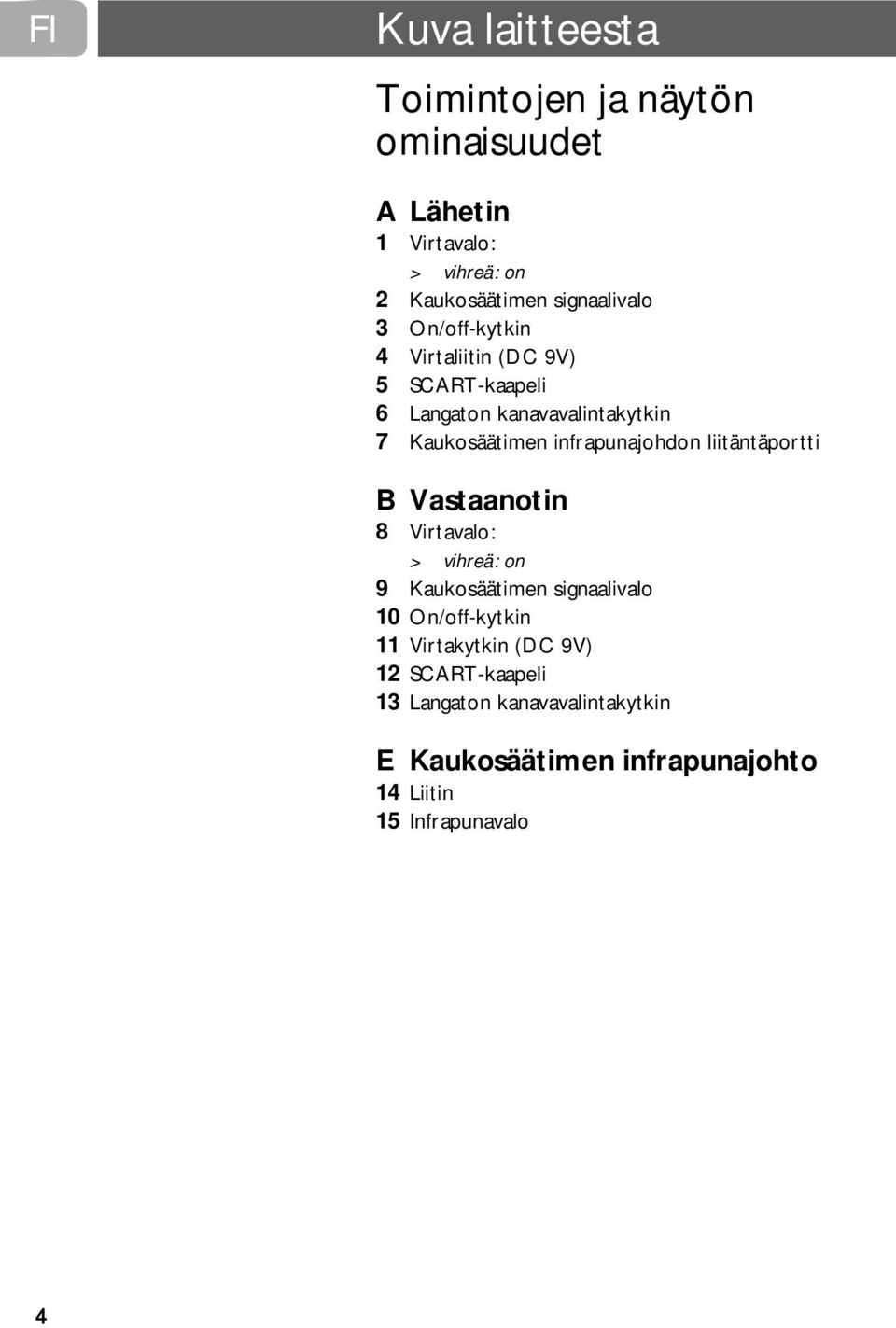 infrapunajohdon liitäntäportti B Vastaanotin 8 Virtavalo: > vihreä: on 9 Kaukosäätimen signaalivalo 10 On/off-kytkin