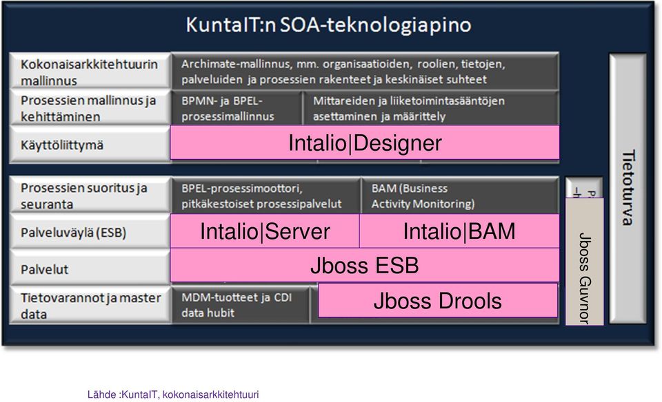 Jboss Drools Jboss Guvnor