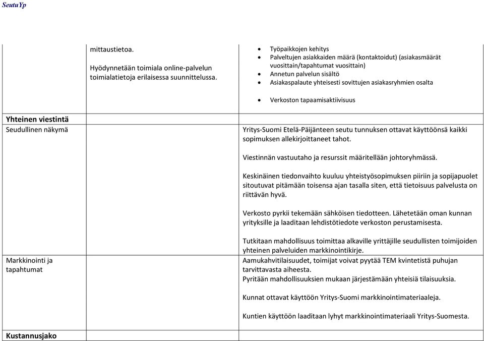 Verkoston tapaamisaktiivisuus Yhteinen viestintä Seudullinen näkymä Yritys-Suomi Etelä-Päijänteen seutu tunnuksen ottavat käyttöönsä kaikki sopimuksen allekirjoittaneet tahot.