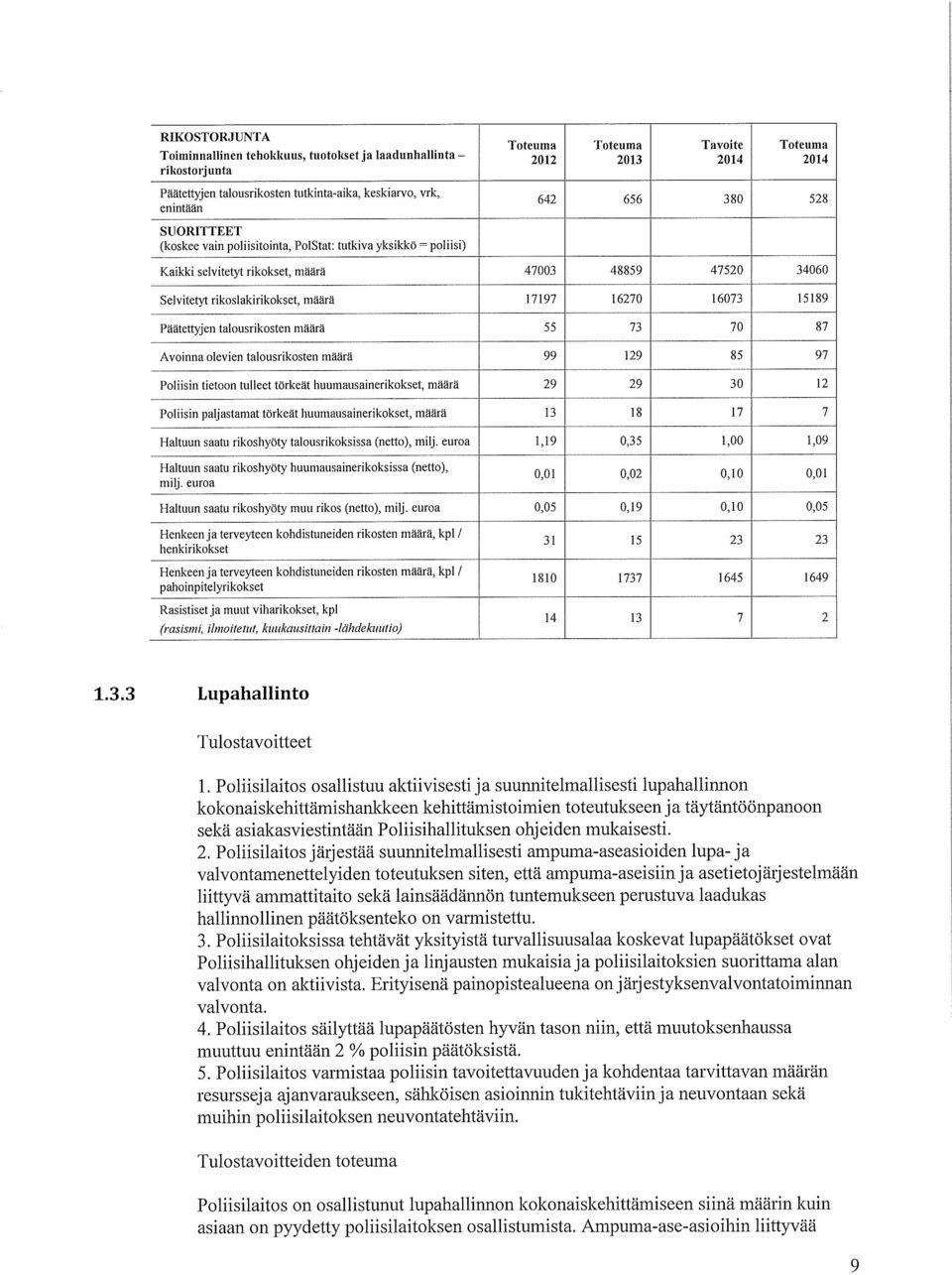 talousrikosten määrä 55 73 70 87 Avoinna olevien talousrikosten määrä 99 129 85 97 Poliisin tietoon tulleet tärkeät huumausainerikokset.