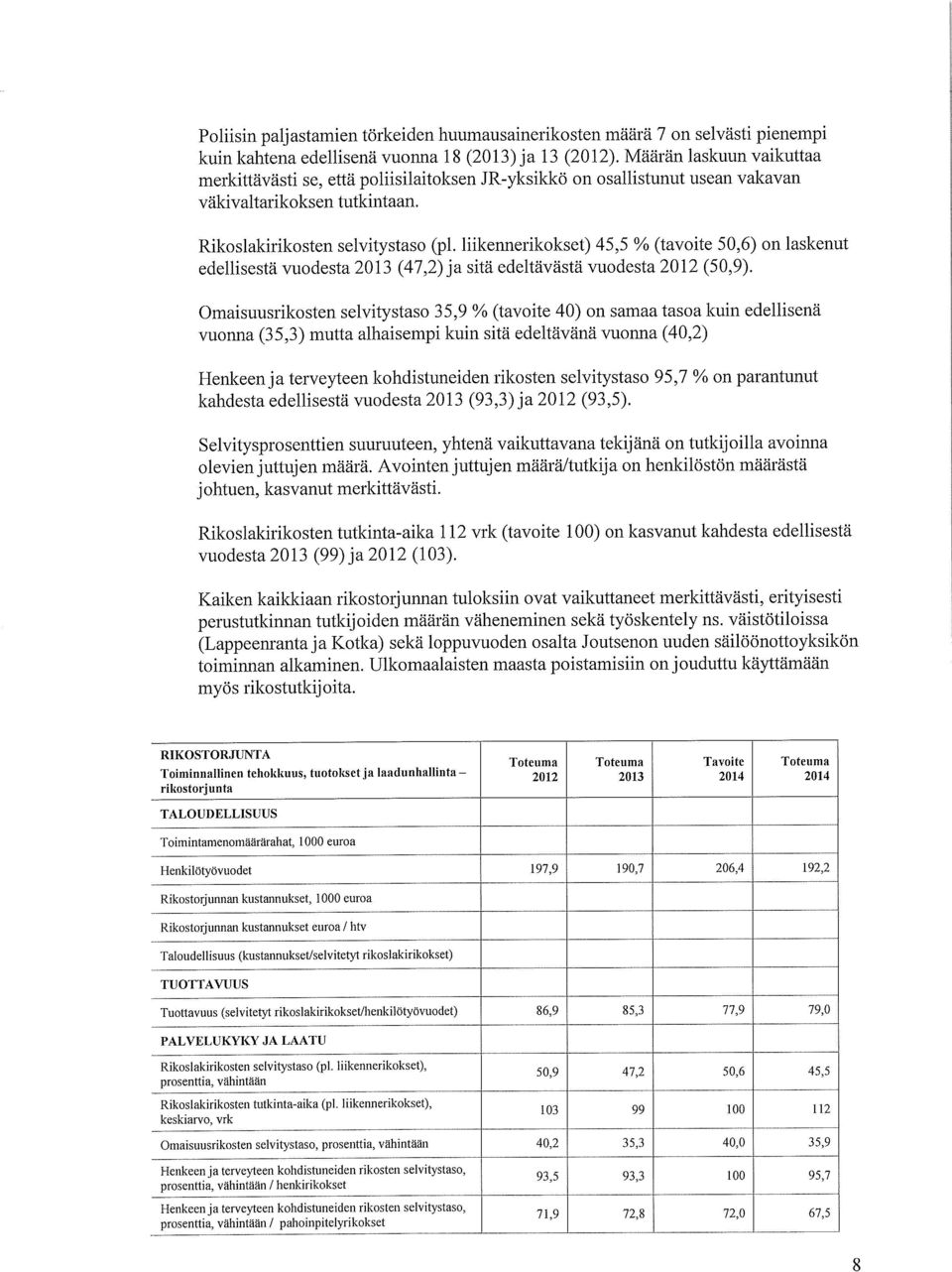 liikennerikokset) 45,5 % (tavoite 50,6) on laskenut edellisestä vuodesta (47,2) ja sitä edeltävästä vuodesta 2012 (50,9).