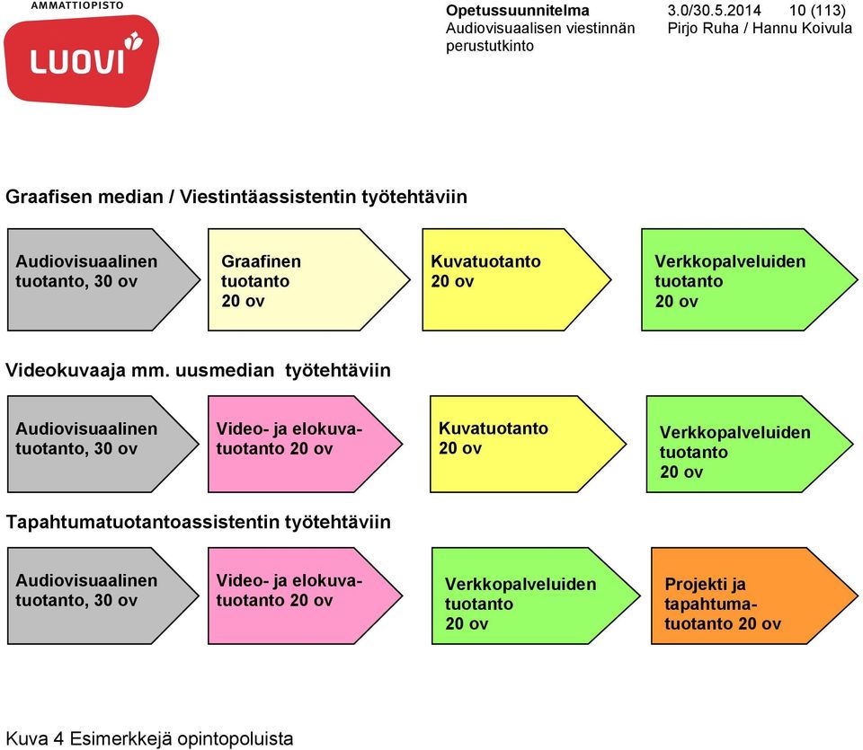 ov Verkkopalveluiden tuotanto 20 ov Videokuvaaja mm.