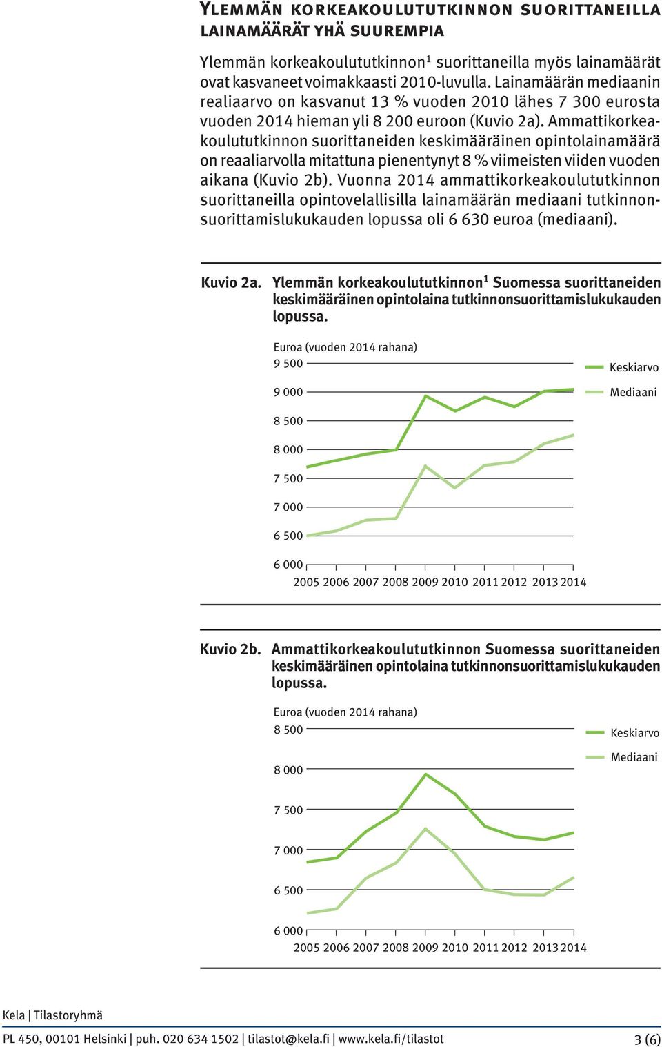 Ammattikorkeakoulututkinnon suorittaneiden keskimääräinen opintolainamäärä on reaaliarvolla mitattuna pienentynyt 8 % viimeisten viiden vuoden aikana (Kuvio 2b).