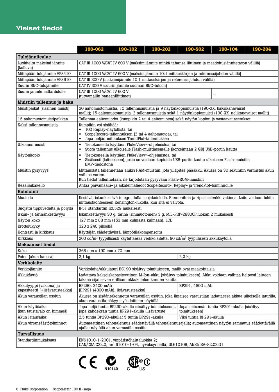 mittauskärjen ja referenssijohdon välillä) CAT III 300 V (maksimijännite 10:1 mittauskärjen ja referenssijohdon välillä) CAT IV 300 V (suurin jännite suoraan BNC-tuloon) CAT III 1000 V/CAT IV 600 V