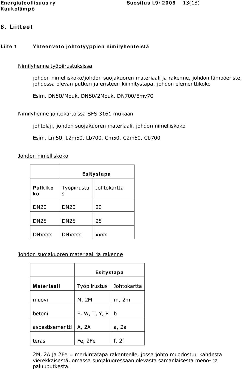 eristeen kiinnitystapa, johdon elementtikoko Esim. DN50/Mpuk, DN50/2Mpuk, DN700/Emv70 Nimilyhenne johtokartoissa SFS 3161 mukaan johtolaji, johdon suojakuoren materiaali, johdon nimelliskoko Esim.