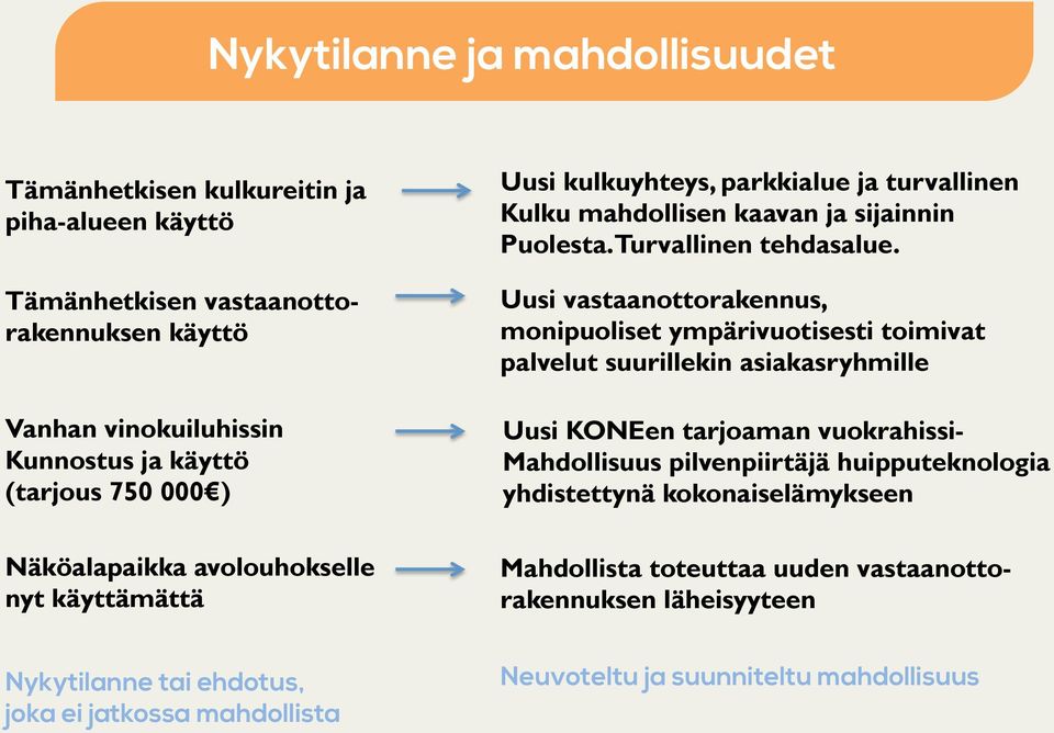 Uusi vastaanottorakennus, monipuoliset ympärivuotisesti toimivat palvelut suurillekin asiakasryhmille Uusi KONEen tarjoaman vuokrahissi- Mahdollisuus pilvenpiirtäjä