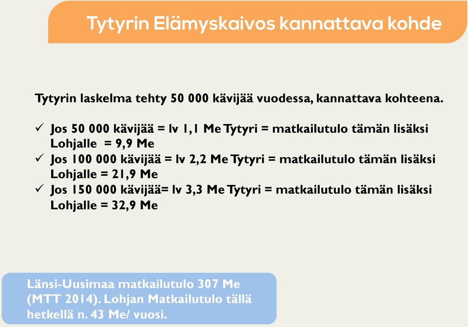 2,2 Me Tytyri = matkailutulo tämän lisäksi Lohjalle = 21,9 Me ü Jos 150 000 kävijää= lv 3,3 Me Tytyri = matkailutulo